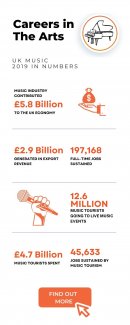 music careers infographic